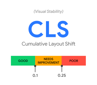 Cumulative layout shift